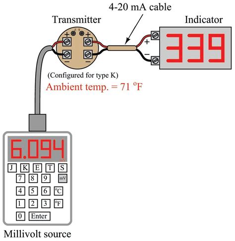 reference junction box|Thermocouple Types, Junctions, Connector and Tip Styles.